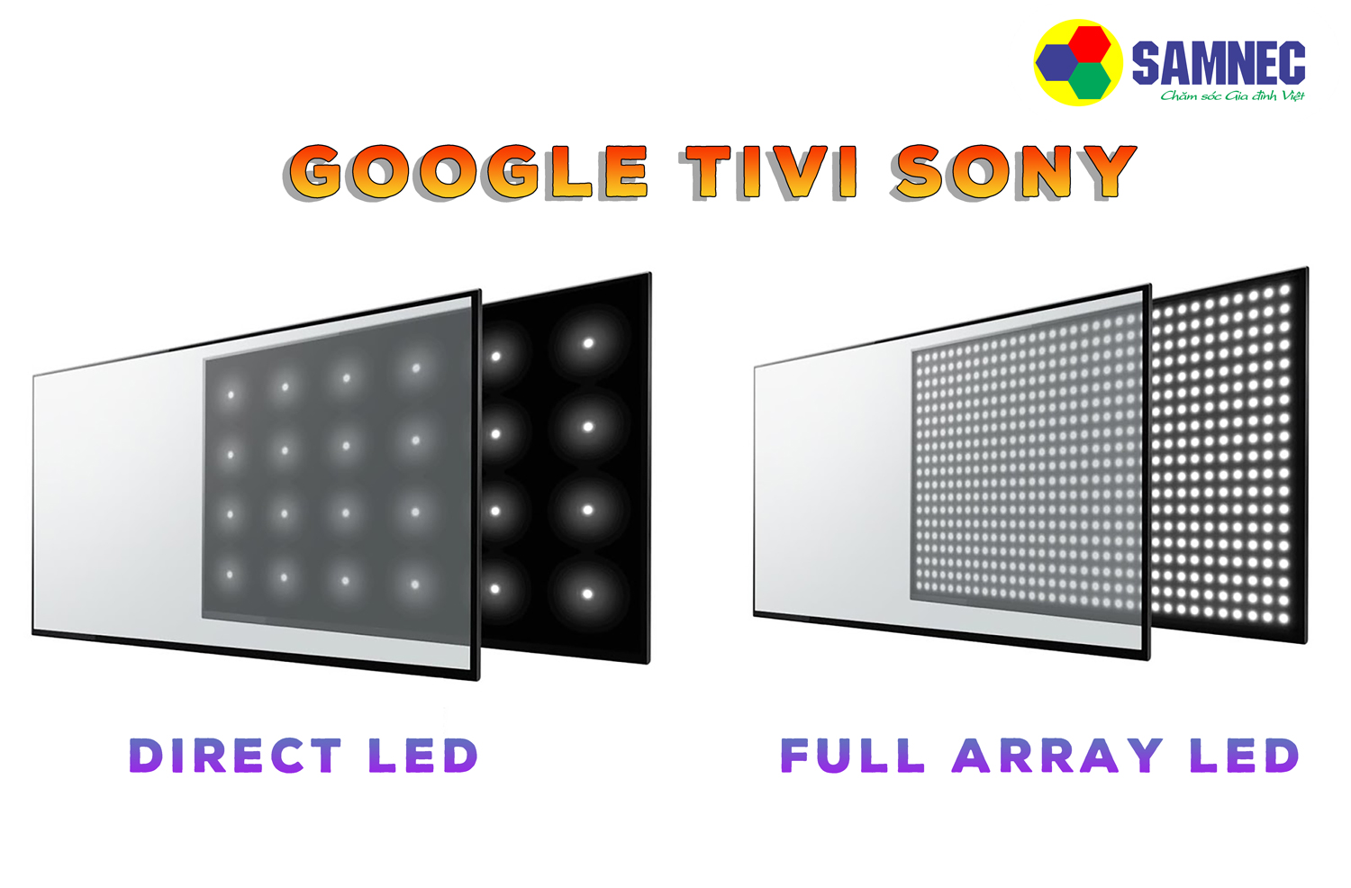 Phân biệt các mẫu Google Tivi Sony 4K X75K, X80K, X81DK